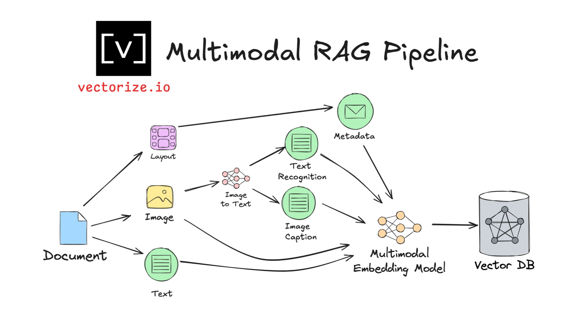 Multimodal RAG Patterns Every AI Developer Should Know